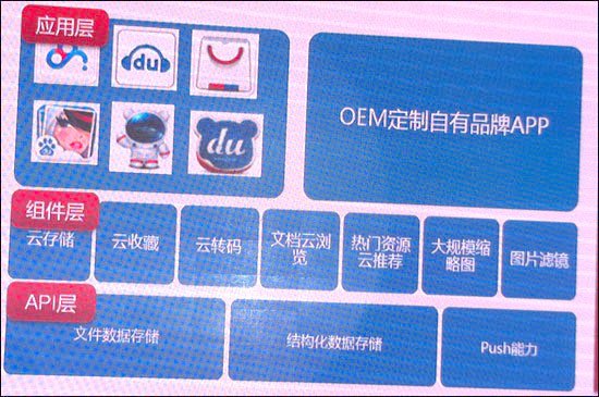 百度已投47亿建云计算中心 将开放云相册等功能