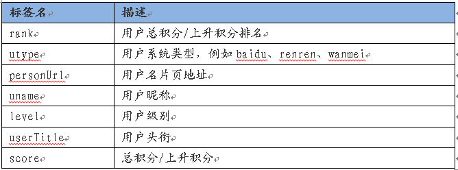 BaiduZhidao API10-3.png