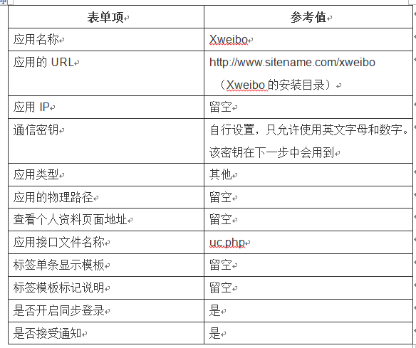 Xweibo Discuz Table1.png