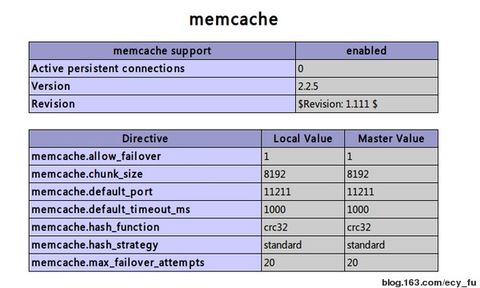 Memcache2.jpg