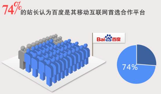 百度联盟500站长精英调查:做移动互联网最怕钱景不明