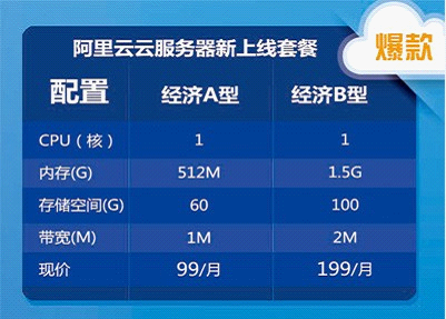 云服务器降价二成 阿里云助推云时代来临