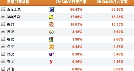 搜狗与360“口水”背后的商业逻辑