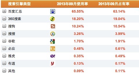 搜狗与360“口水”背后的商业逻辑