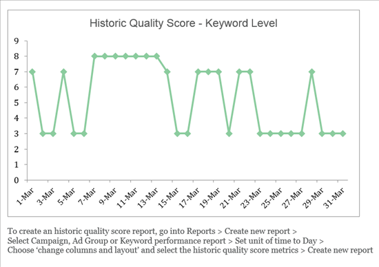Bing Ads完胜Google Adwords的七点特性