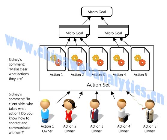 从客户的角度看网站分析的实施