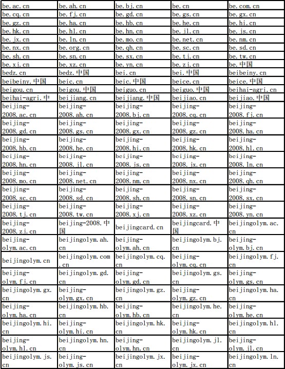 CNNIC开放数千个保留域名申请