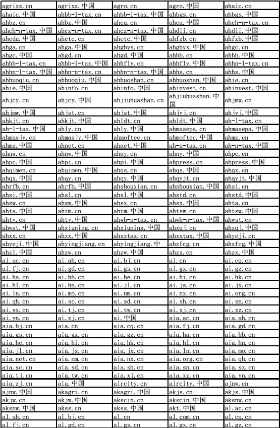 CNNIC开放数千个保留域名申请