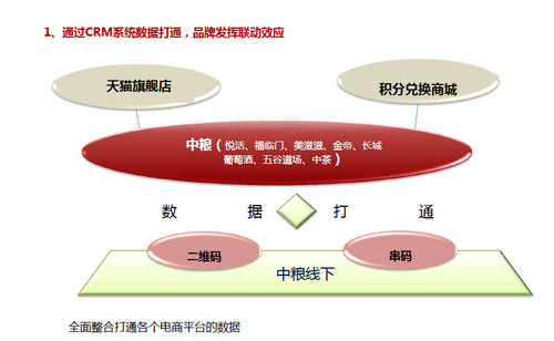 在没有淘宝的推广情况下 传统企业如何做电商