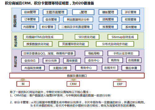 在没有淘宝的推广情况下 传统企业如何做电商