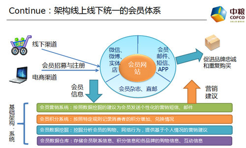 在没有淘宝的推广情况下 传统企业如何做电商