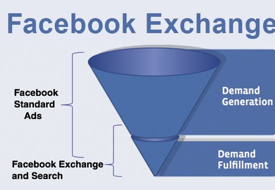 谷歌称将加入Facebook实时竞价广告平台FBX