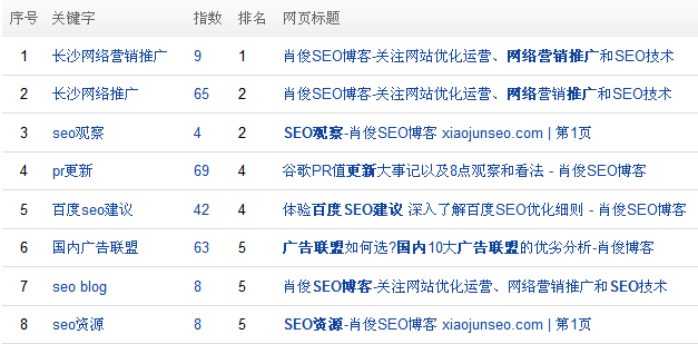 肖俊:百度大更新2013年1月末观察总结