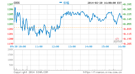 谷歌将在Gmail中突出显示退订链接