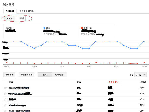 使用google网站站长工具提升你的网站流量