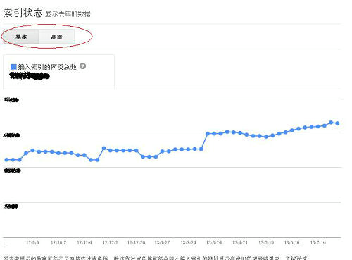 使用google网站站长工具提升你的网站流量