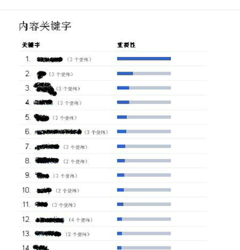 使用google网站站长工具提升你的网站流量