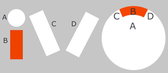 前端技术:CSS3自定义动画的时间获得与元素绘制