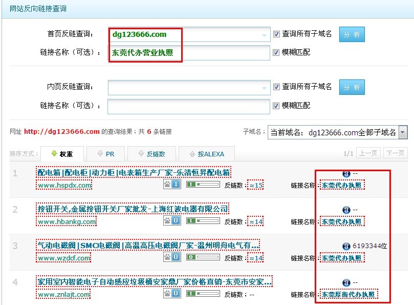 如何做好关键词排名难易程度分析