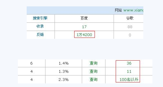 抓住细节发外链 提升网站排名