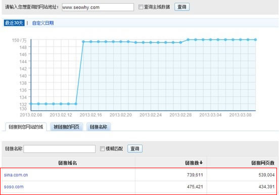 学习竞争对手的外链建设