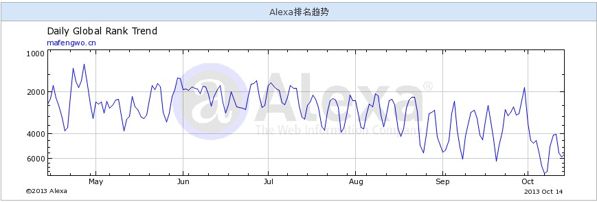 深挖对比蚂蜂窝、8264、穷游三个UGC旅游网站