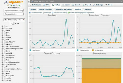 修复多个BUG,phpMyAdmin 4.1.0正式版下载