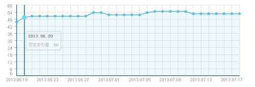 用蜘蛛工作原理来指导网站SEO优化