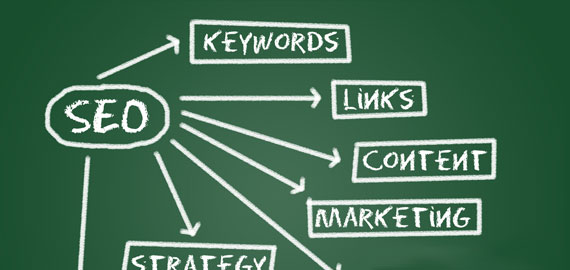 SEO推广方案写作方法