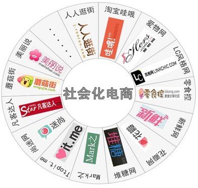 社会化电商的正确解读为何?