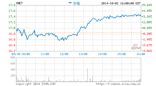 世纪互联与CNNIC签署战略合作协议