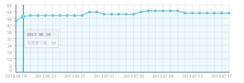 分析搜索引擎工作原理 改善网站收录情况