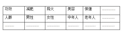 浅谈定位,其实大部分淘宝卖家不懂营销