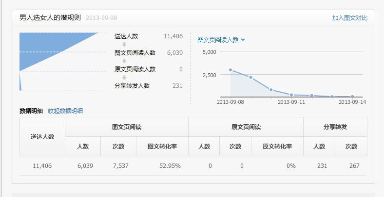 如何用草根微信公众号做推广