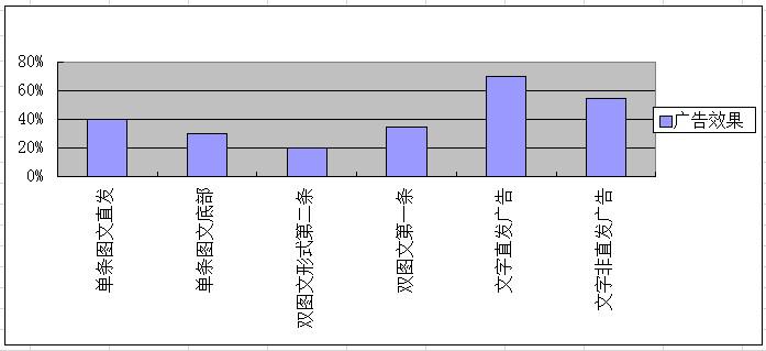 如何用草根微信公众号做推广