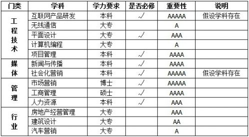 地方网站站长的知识结构