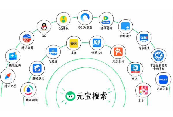 腾讯元宝搜索正式对外开放，支持API、MCP和Skill接入