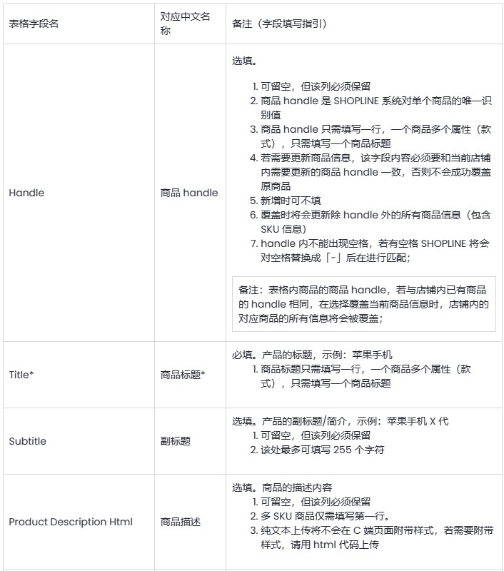 SHOPLINE批量导入商品