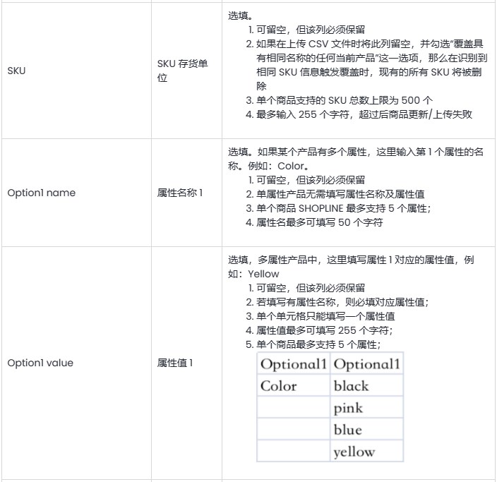 SHOPLINE批量导入商品