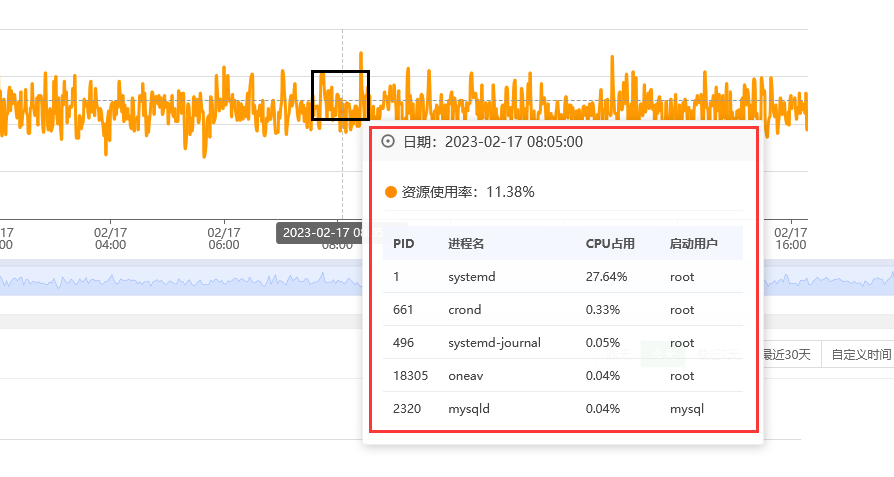 宝塔面板的监控管理指南