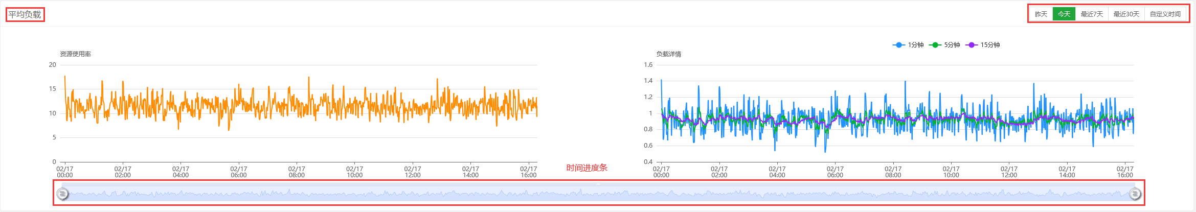 宝塔面板的监控管理指南
