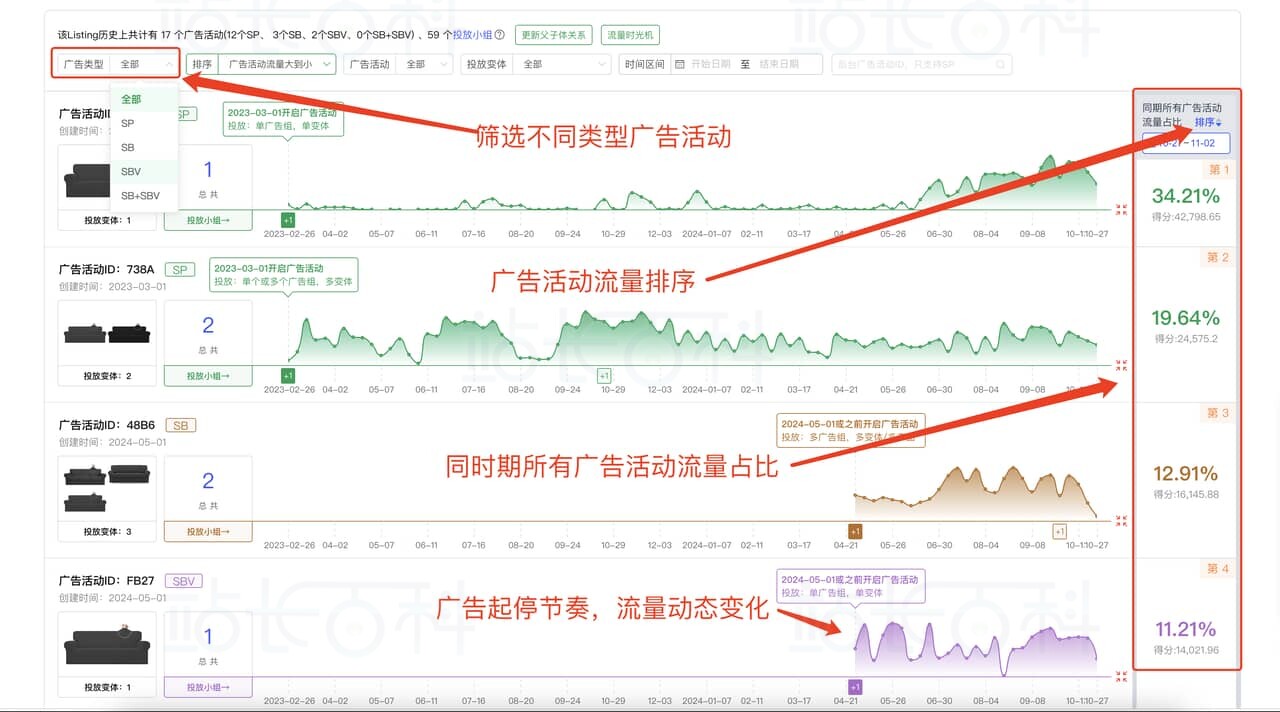 Sif关键词广告透视仪:查广告架构