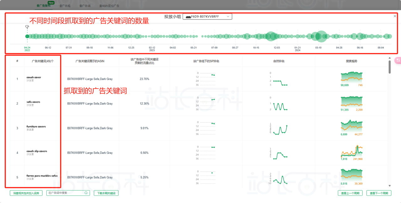 Sif关键词广告透视仪:查广告架构