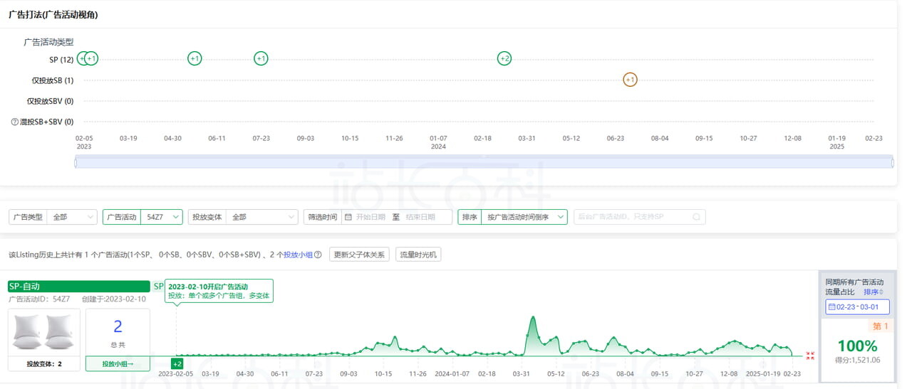 Sif关键词广告透视仪:查广告架构