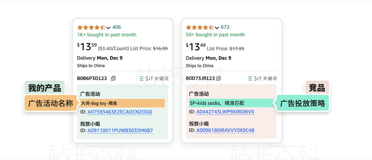 Sif关键词广告透视仪:查广告架构