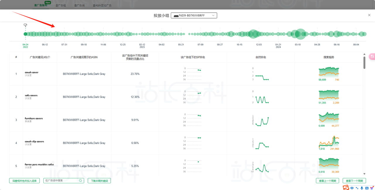 Sif关键词广告透视仪:查广告架构
