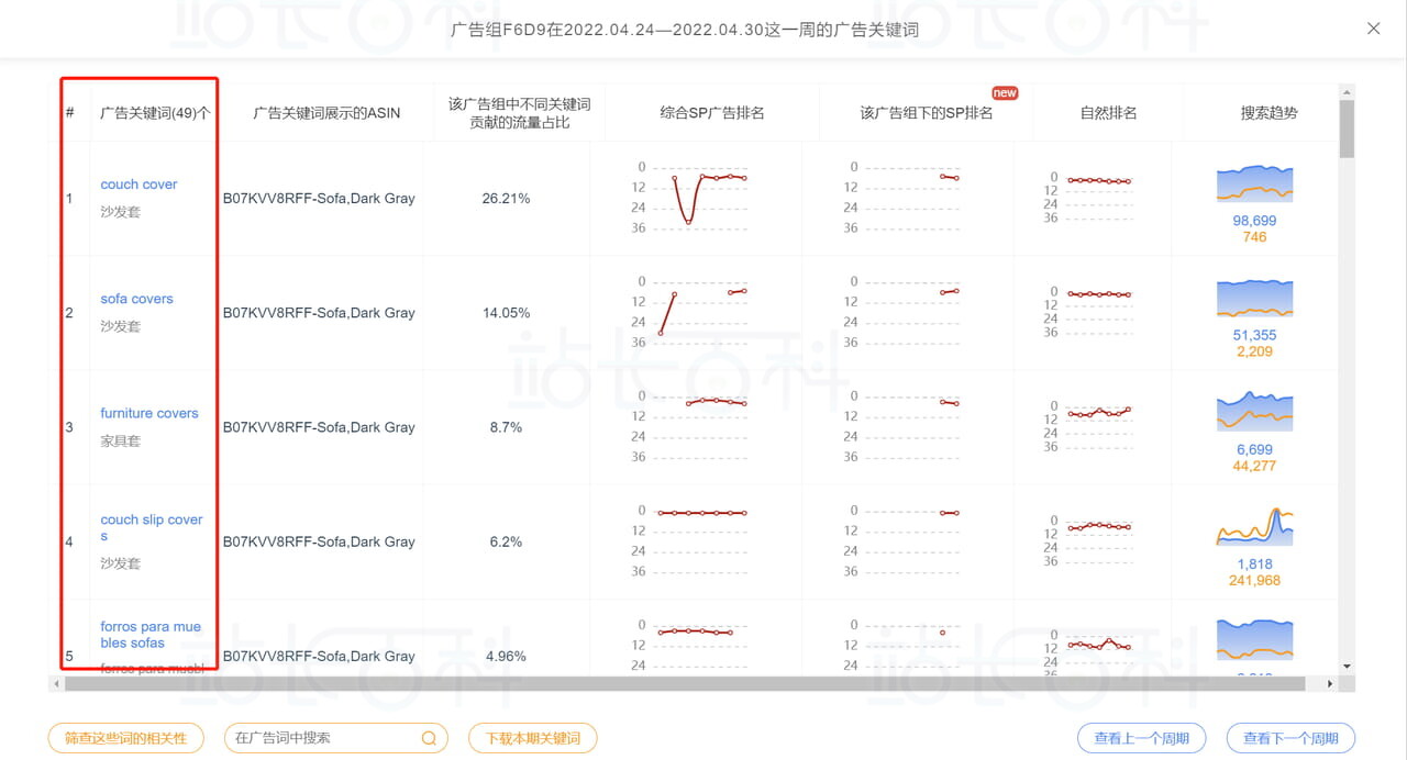 Sif关键词广告透视仪:查广告组