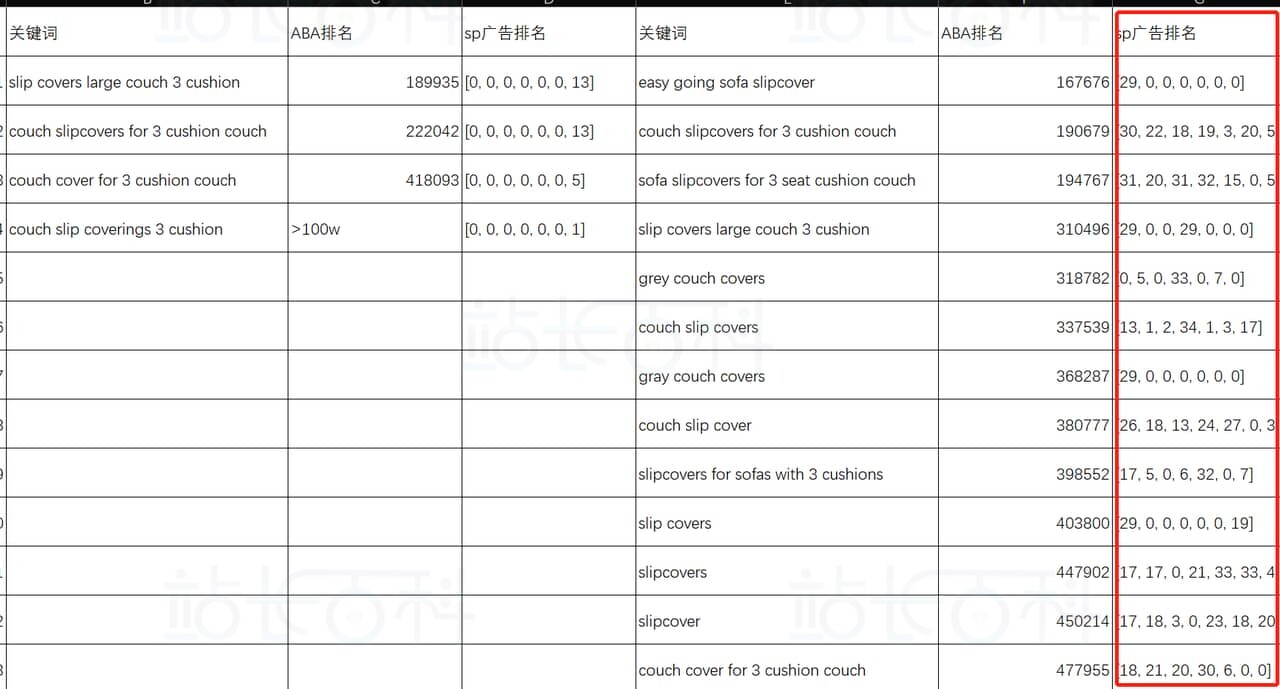 Sif关键词广告透视仪:查广告组