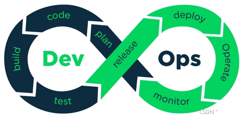 DevOps简介