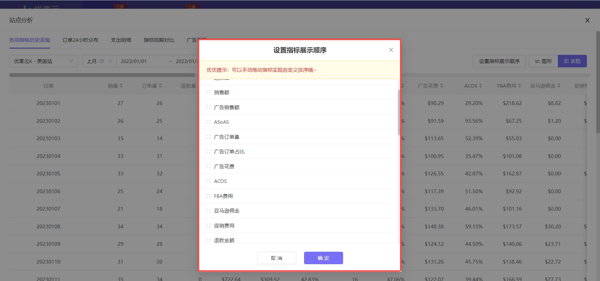 各项指标历史表现